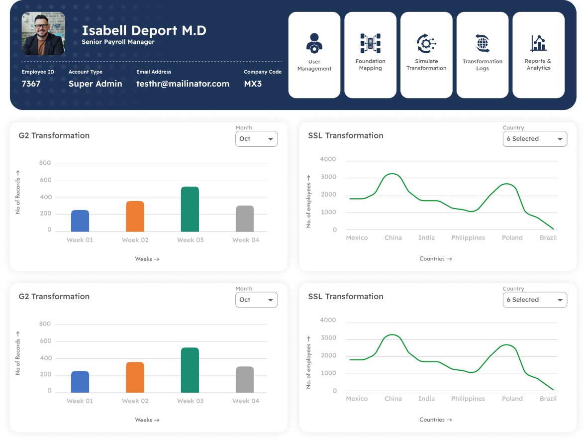 Bridge Payroll Dashboard Detail View